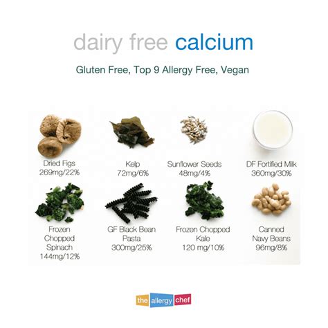 What's the Difference Between Milk Allergy and Dairy Allergy?