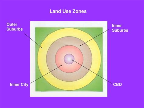 PPT - Features of a city and land use zones PowerPoint Presentation, free download - ID:3205123