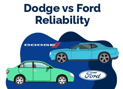 Dodge vs Ford: Reliability Guide 101 | Find The Best Car Price