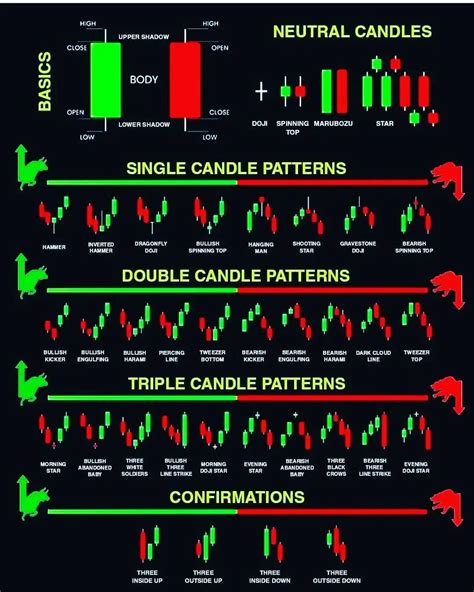 All Candlesticks Patterns Candlestick Patterns Trading Charts | The Best Porn Website