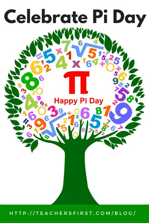 Celebrate Pi Day – TeachersFirst Blog