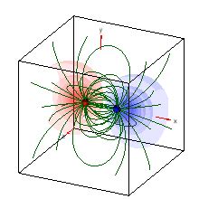 Electric dipoles