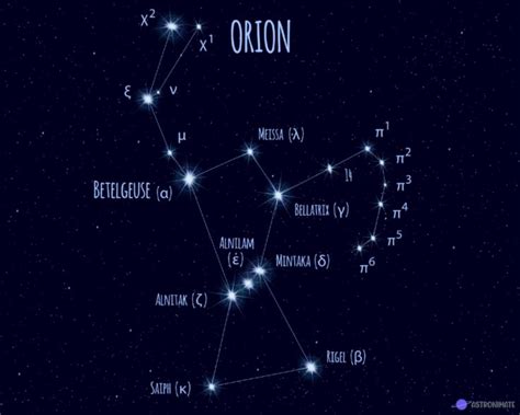 ALL 88 Star Constellations (+ Names & Meanings & Pictures) | Star constellations, Constellations ...