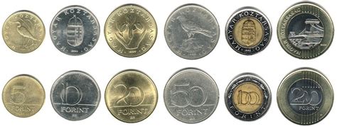 Circulation Coin Sets of the World