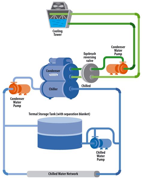 How To Increase Chiller Efficiency and Capacity - Watco Group