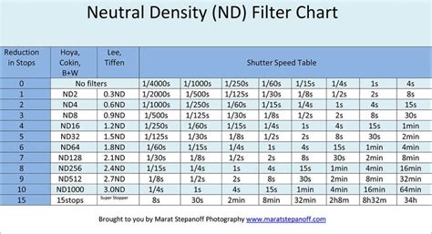 Neutral Density filters Guide | How ND Filters can Improve your Photos ...