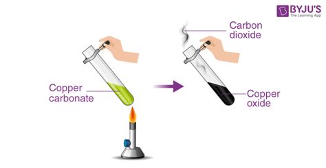 Thermal Decomposition vs Combustion - An Overview of Thermal Decomposition vs Combustion along ...