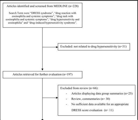 DRESS Syndrome | The American Journal of Medicine Blog