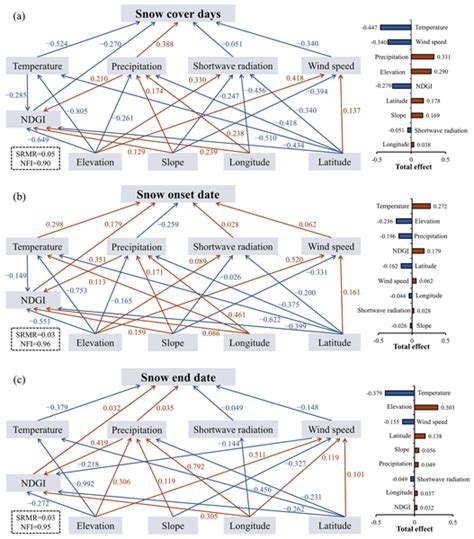 TC - Peer review - Temperature-dominated spatiotemporal variability in ...