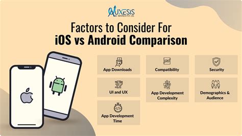 Android or iOS App Development: Which is Best for Your Business? | Auxesis Infotech