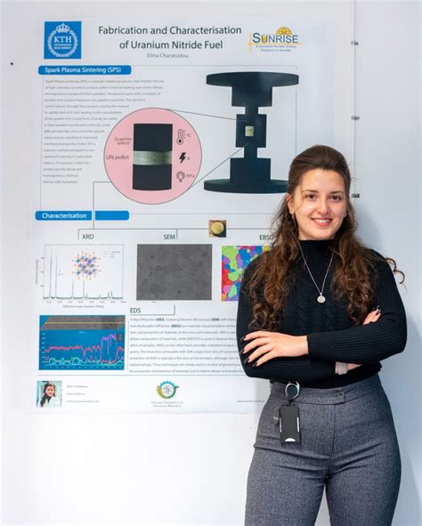 The Thorium Network on LinkedIn: Great job Elina Charatsidou ! https ...