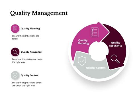 Quality Assurance and Testing | FRG