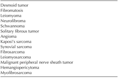 Spindle cell tumors. | Download Scientific Diagram