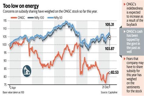 ONGC share buyback plan is another reason to ignore the stock