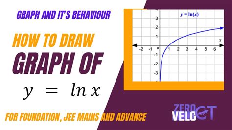 HOW TO DRAW THE GRAPH OF FUNCTION Y = ln x. "Mastering Graph : Easy Step-by-Step Guide!" - YouTube