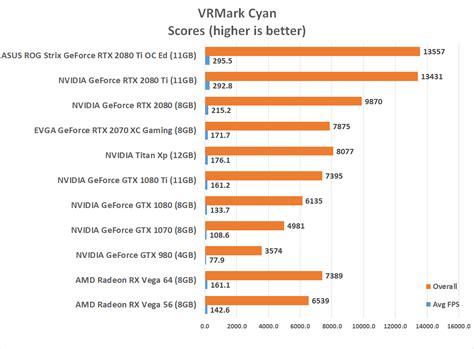 ASUS ROG STRIX RTX 2080 Ti OC Edition Review - Page 9 of 13 - Legit Reviews