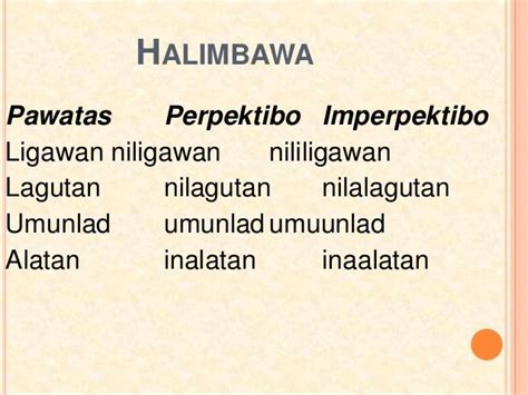 Perpektibo Imperpektibo Kontemplatibo Perpektibong Katatapos - img-Abilene