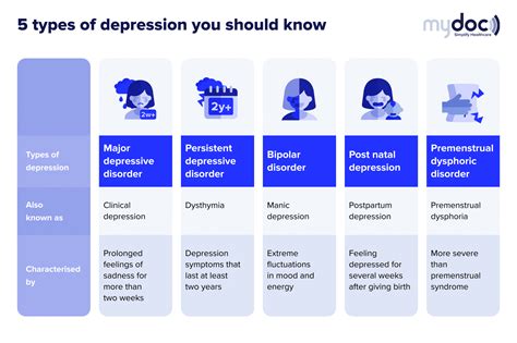 How to fight depression: 5 types of depression you should know about