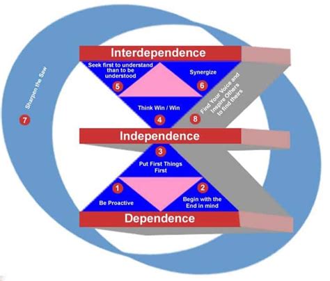 Book Summary: The 8th Habit Summary - Stephen R. Covey | Uvolution