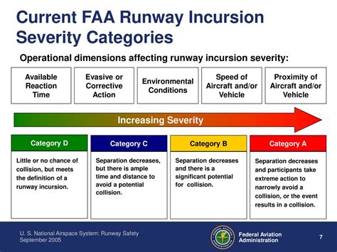 U.S. National Airspace System: Runway Safety - ppt download