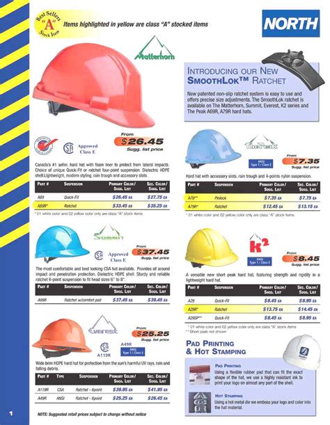 D.C.I.S. INC. North Safety Equipment Best Sellers 2004 2005 2006