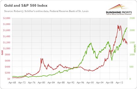 Stock market reaction to oil price changes - world of warcraft ...