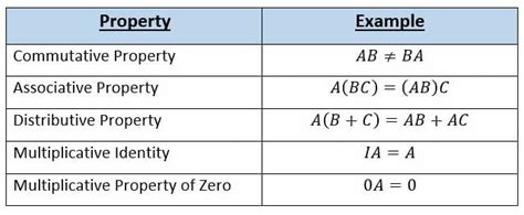 Example Of Matrix Multiplication That Is Undefined - Johnathan Dostie's ...