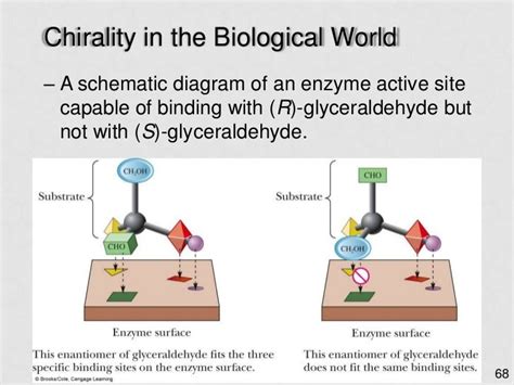 Optical isomerism