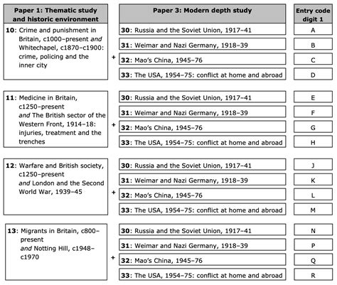 Edexcel GCSE History Grade Boundaries 2024 | Learndojo