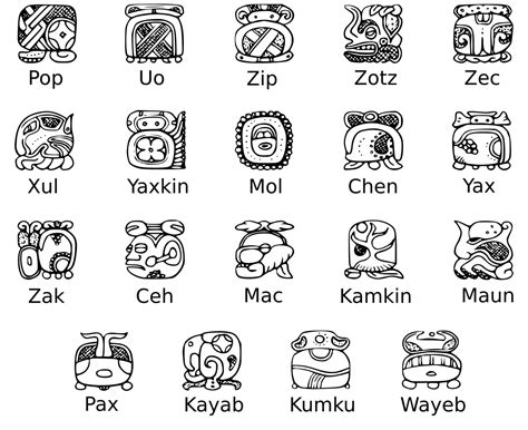 Mayan zodiac