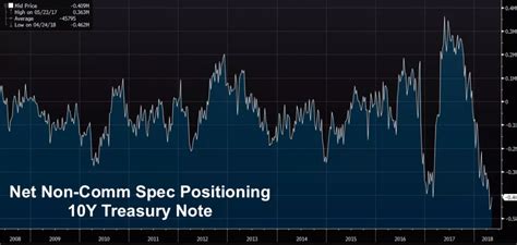 The 'Pain Threshold' | Seeking Alpha