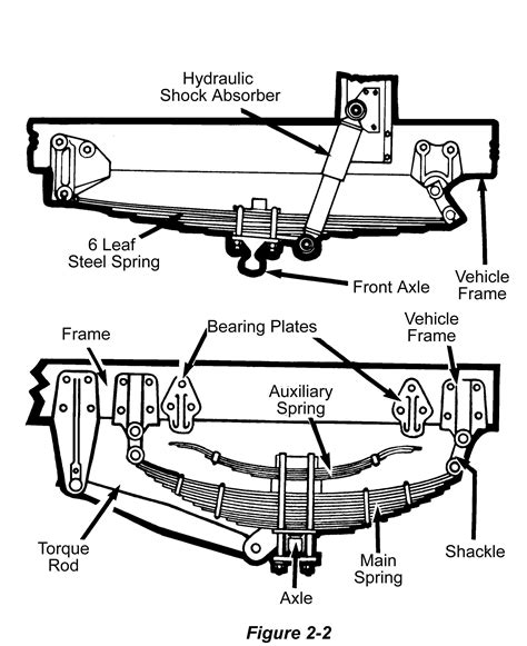 Automotive Mechanic, Automotive Repair, Car Mechanic, Suspension Design ...