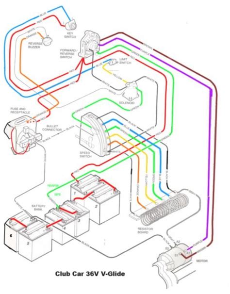 Battery Wiring Diagram For 48 Volt Club Car Golf Cart