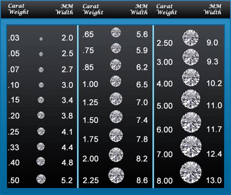 Her Dream Diamond » Carat Weight