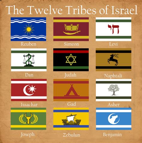 Israel Flag Meaning : Star Of David Wikipedia : The israeli flag can be ...