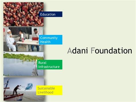 Adani Foundation - An inside story