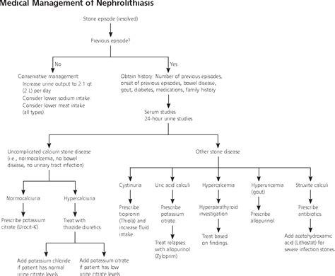 Figure 3 from Medical management of common urinary calculi. | Semantic Scholar