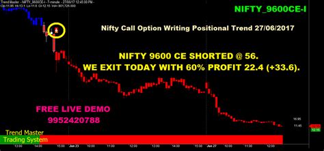 Option Trading And Writing Strategies: Nifty Option Trading & Writing (selling) Strategies For ...