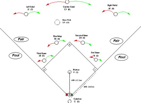 Tee ball and Wiffle Ball - JAMES' P.E. CLASS