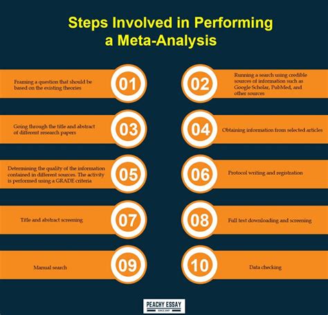 Meta-Analysis Methodology for Basic Research: A Practical Guide