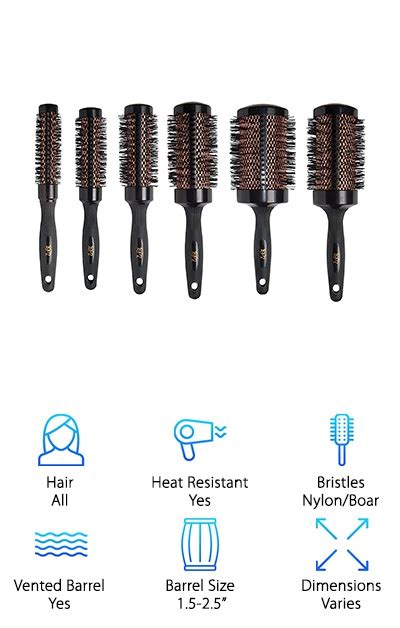 Round Hair Brush Size Chart - Greenbushfarm.com