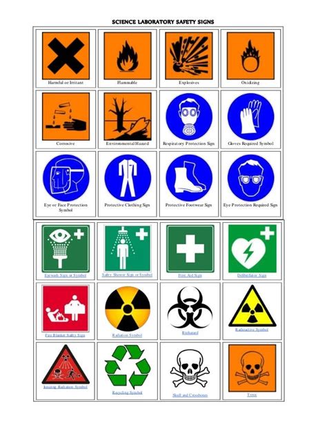 Science laboratory safety signs