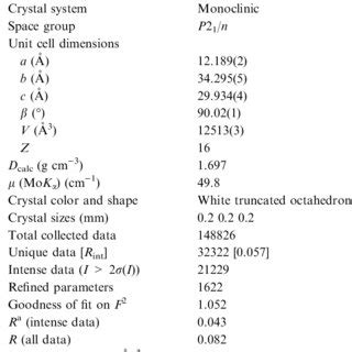 Single-crystal XRD analysis: crystal data and experimental parameters ...