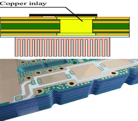 Metal Core PCB Design Rules: A Guide to Designing High-Quality PCBs ...