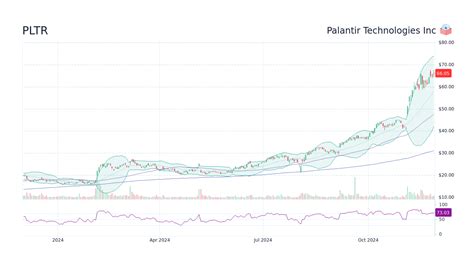 Palantir Stock Predictions 2024 - Maura Nannie