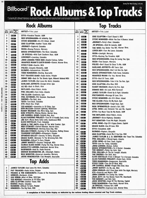 1976-1985: My Favorite Decade: Billboard Rock Albums & Top Tracks, March 1981 - September 1984