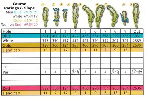 Scorecard | Winding Brook Country Club