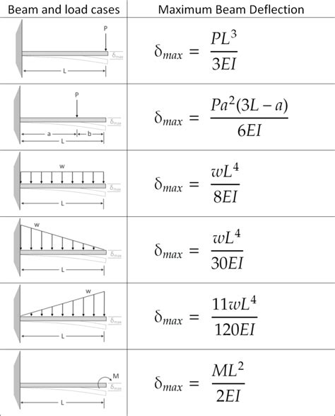 Answered: Specifications of the steel rod at B… | bartleby