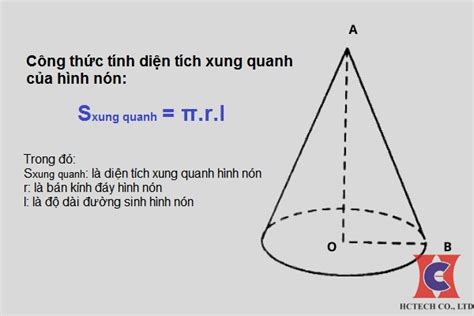 Công thức hình nón cực đơn giản: Bí kíp làm nón độc đáo siêu hot cho ...