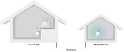 TP-Link USA Outdoor Solution Guide